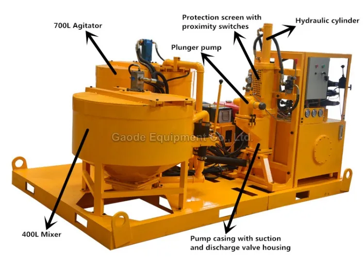 Gaodetec GGP400/700/100PL-D Injection Grouting Plant for Tunnel Construction